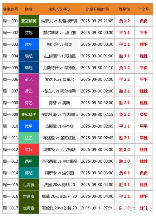 世界杯投注软件推荐大全